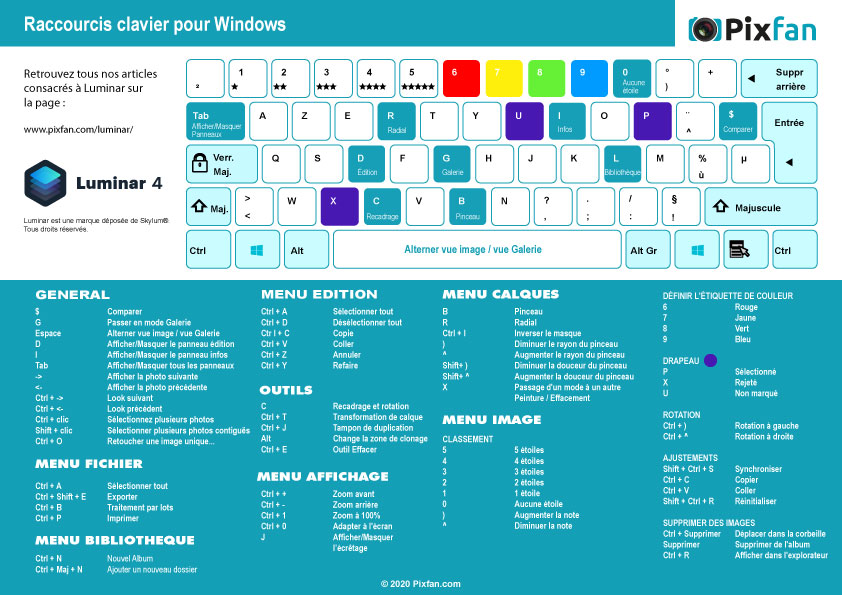 Raccourcis clavier Luminar 4 pour PC et Mac