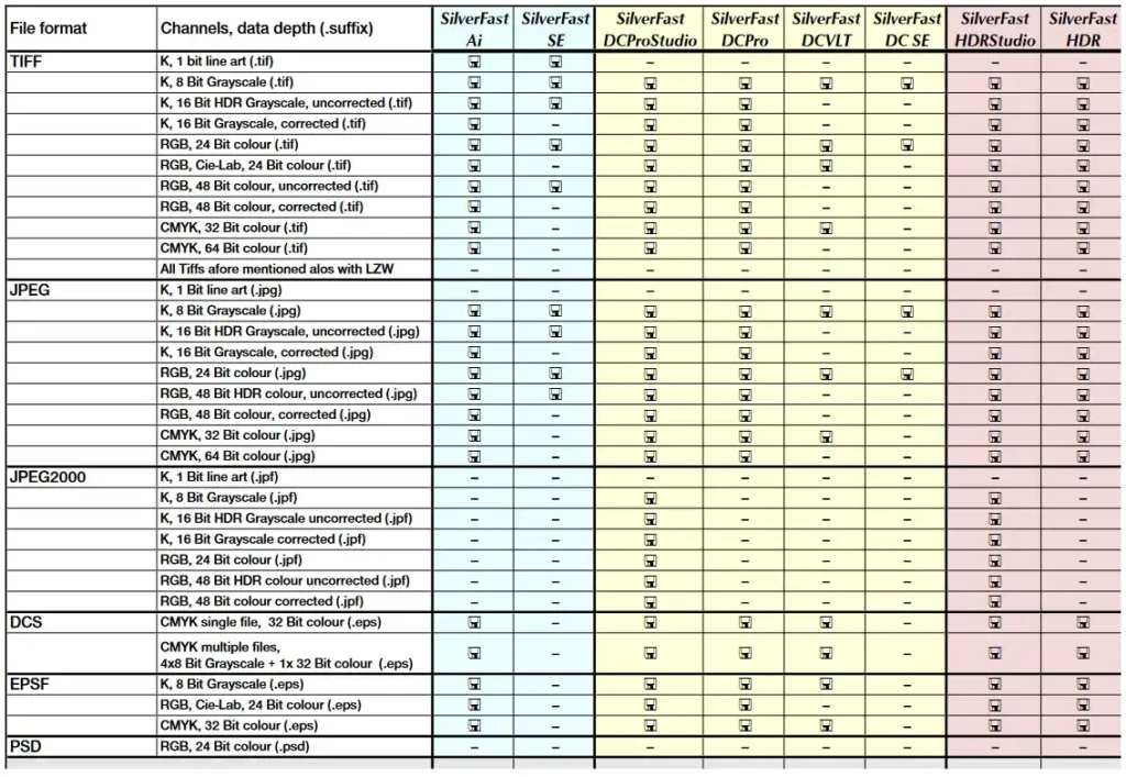 numérisation d'une diapositive