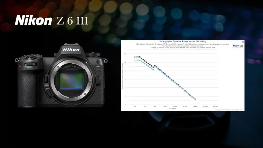 plage dynamique du Nikon Z6 III